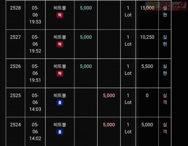 글로벌 트레이딩777점 수익인증
