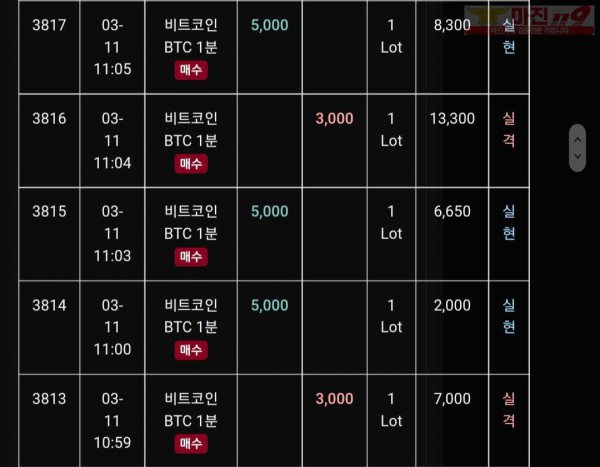 글로벌 트레이딩777점 수익인증