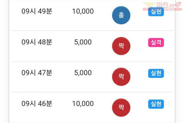 글로벌 국대점 수익