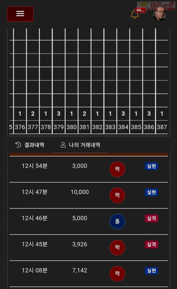 글로벌777점 수익인증