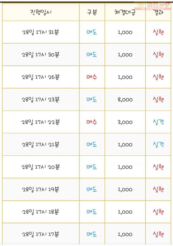 국대점 소액수익인증