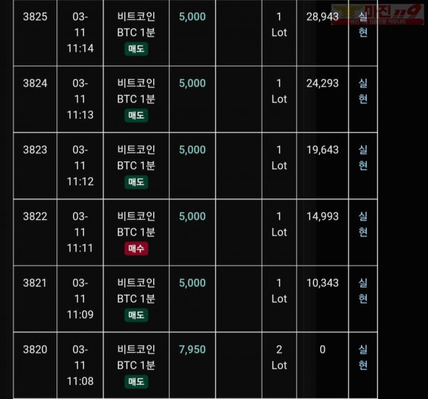 글러벌 트레이딩777점 연승인증