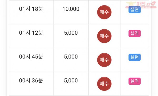 댄디