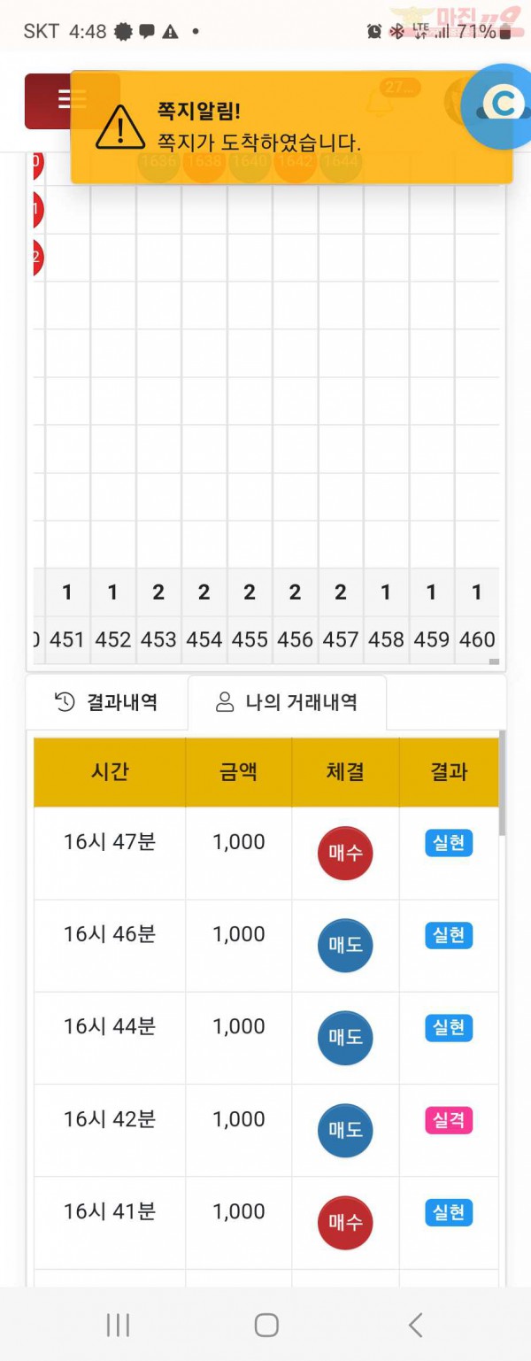 댄디