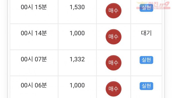 글로벌 부산점 수익인증