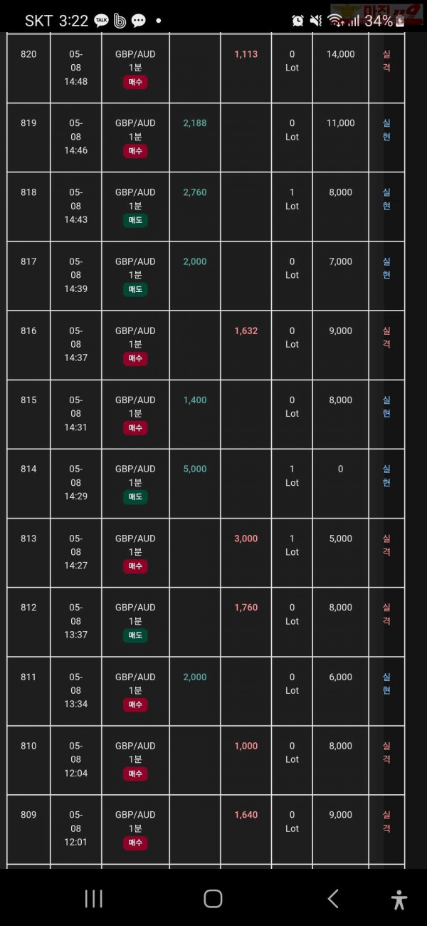 국대점 수익인증