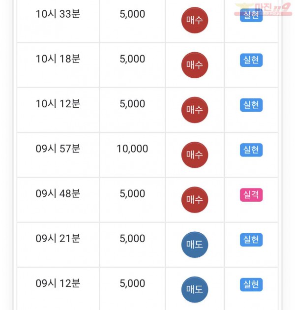 댄디