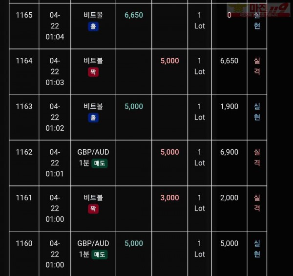 글로벌 트레이딩777점 수익인증