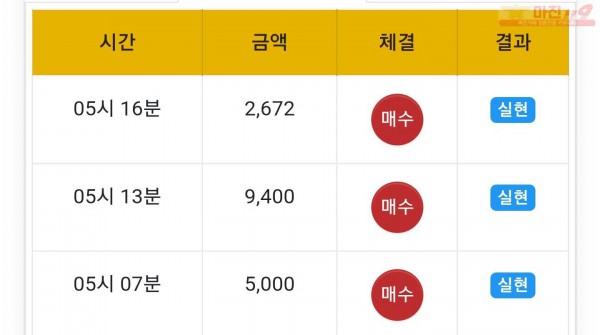 글로벌 일등점 수익인증