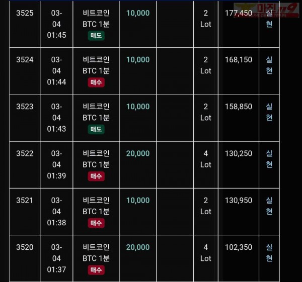 글러벌 트레이딩777점 연승인증