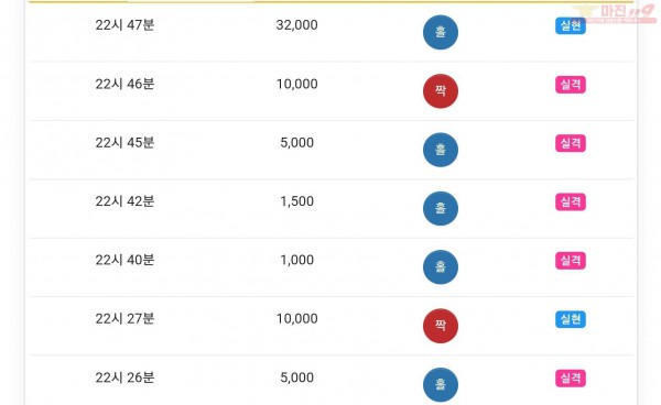글로벌777점 수익인증