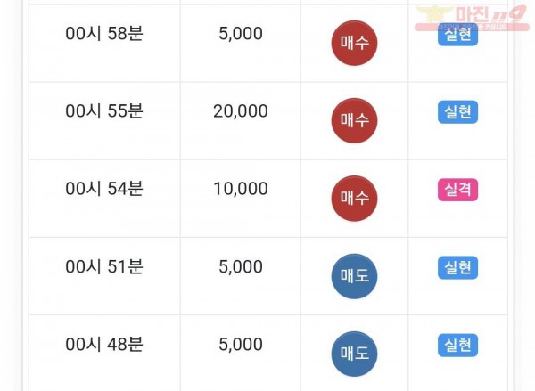 글로벌 댄디점