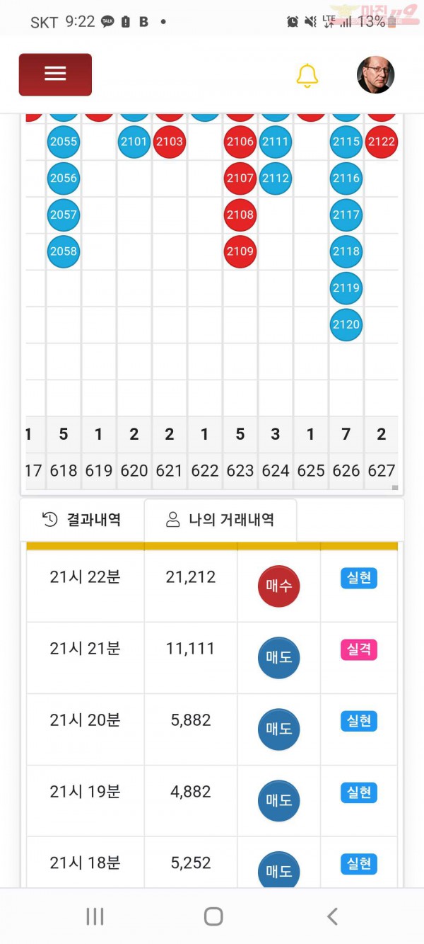 글로벌국대점 수익
