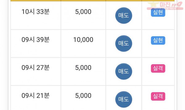 댄디