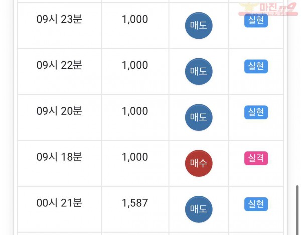 글로벌 부산점 수익인증