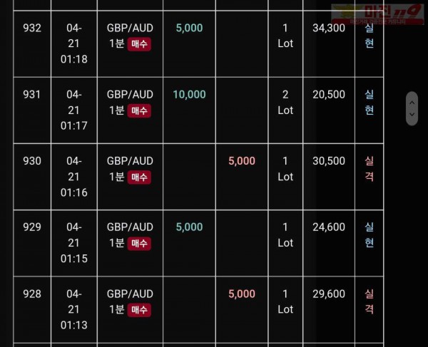 글로벌 트레이딩777점 수익인증