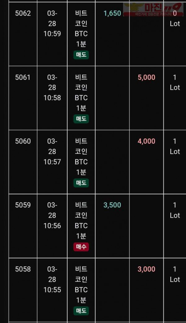 글로벌 트레이딩777점 수익인증
