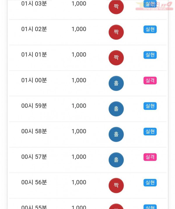 글로벌 국대점