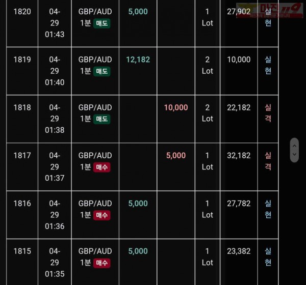 글로벌 트레이딩777점 수익인증