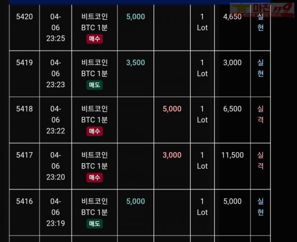 글로벌 트레이딩777점 수익인증