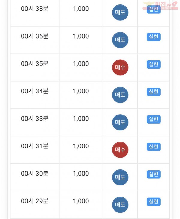 글로벌 부산점 수익인증