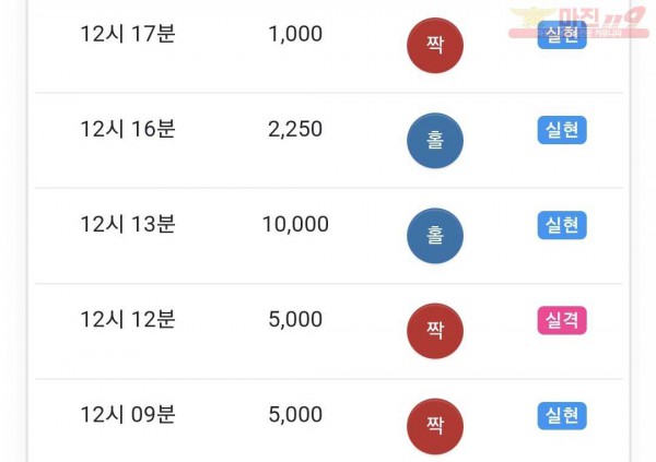 글로벌 댄디점