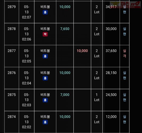글로벌 트레이딩777점 수익인증