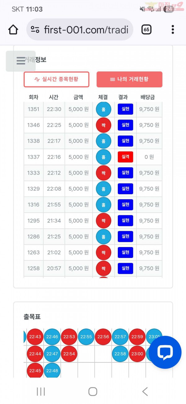 퍼스트 신뢰점 수익인증