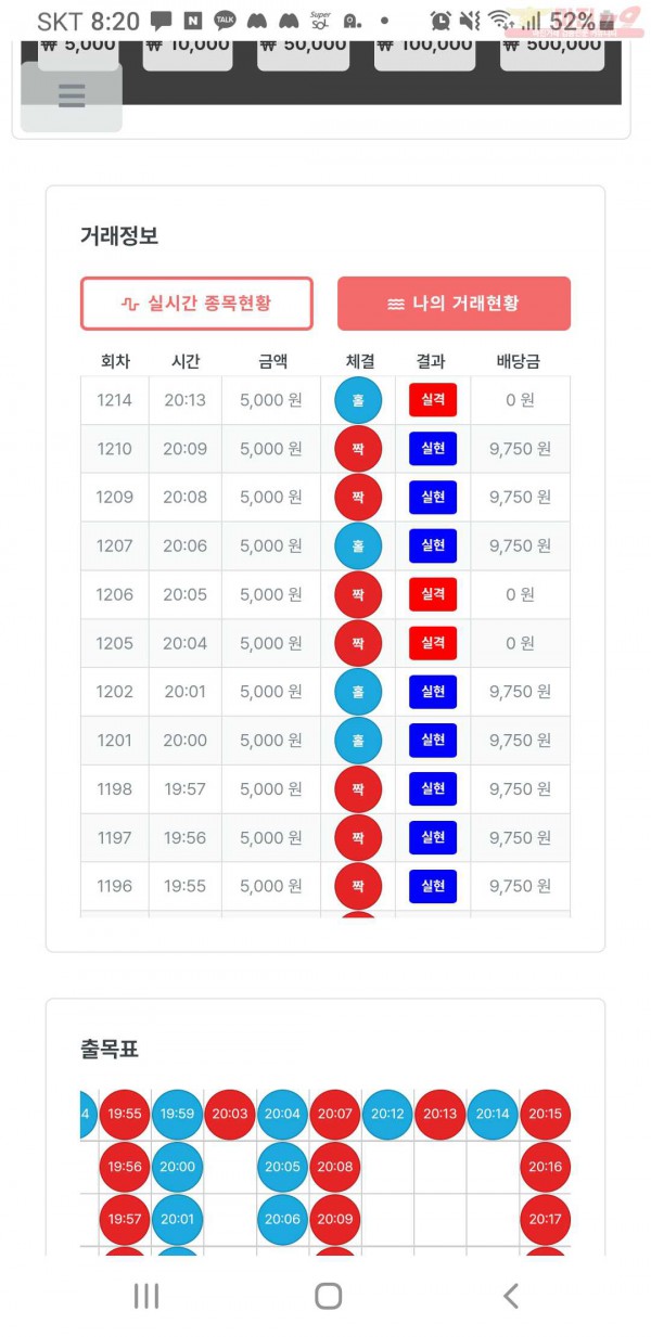 퍼스트  한국점  수익인증