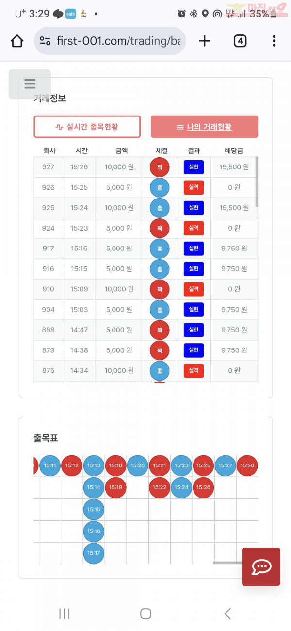 퍼스트 신뢰점