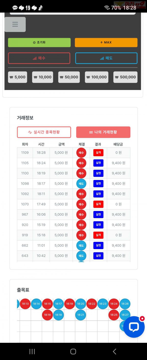 퍼스트 신뢰점 수익인증