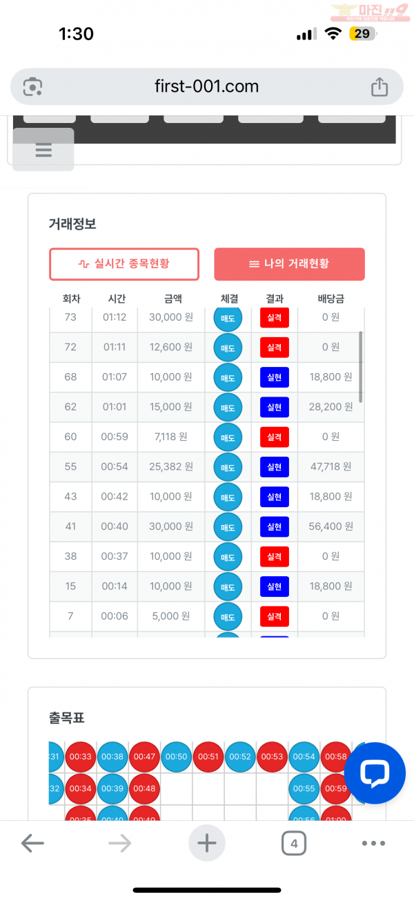한국점 수익인증