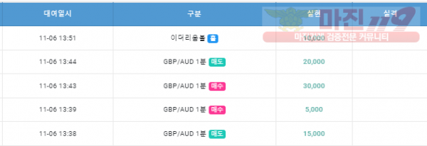 페이벡점 수익인증
