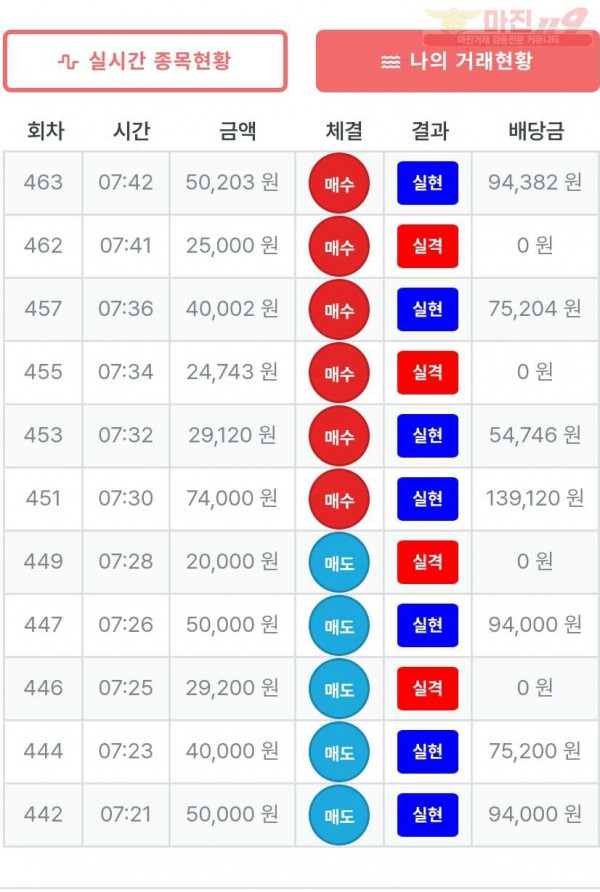 퍼스트 신뢰점 수익인증