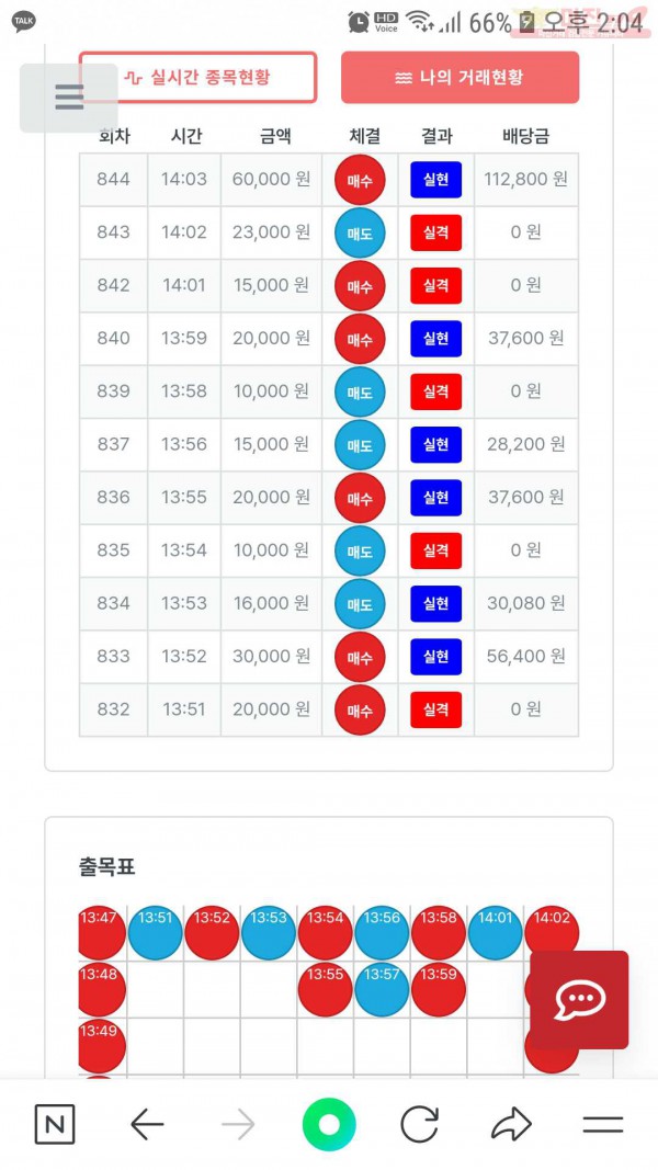 퍼스트신뢰인증