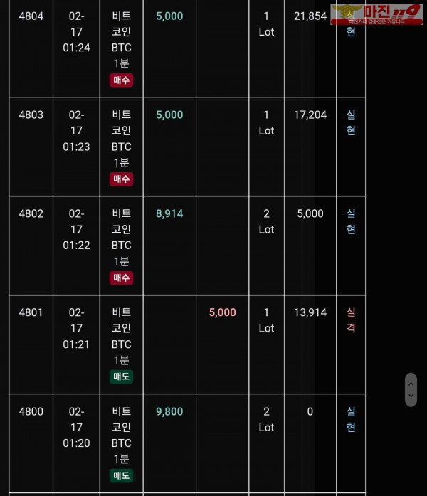 글로벌 트레이딩777점 수익인증