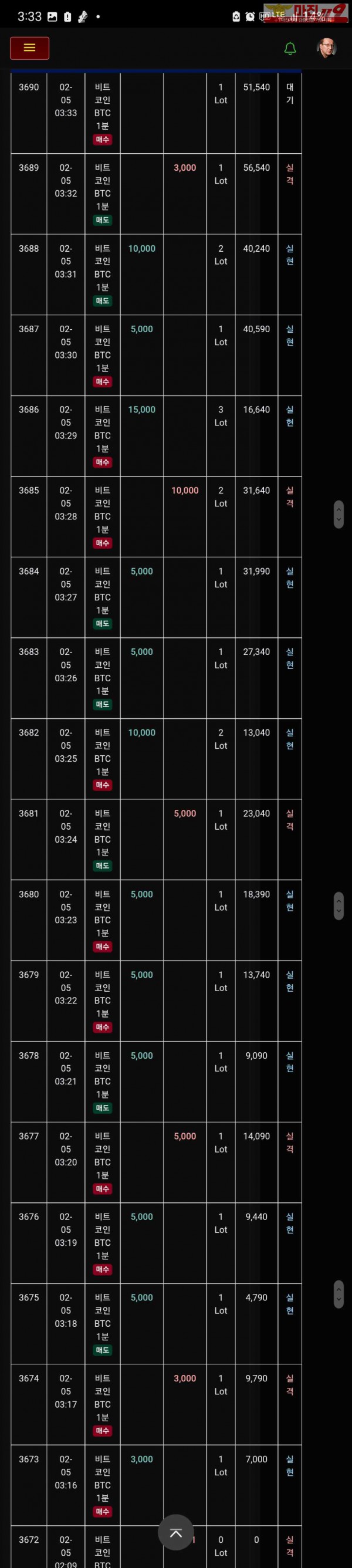 글로벌 트레이딩777점 수익인증