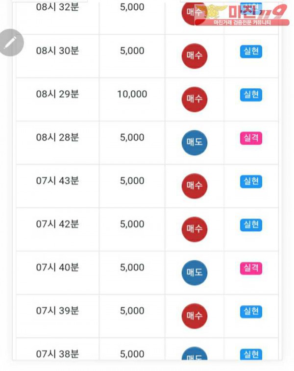 글로벌트레이딩 777 수익