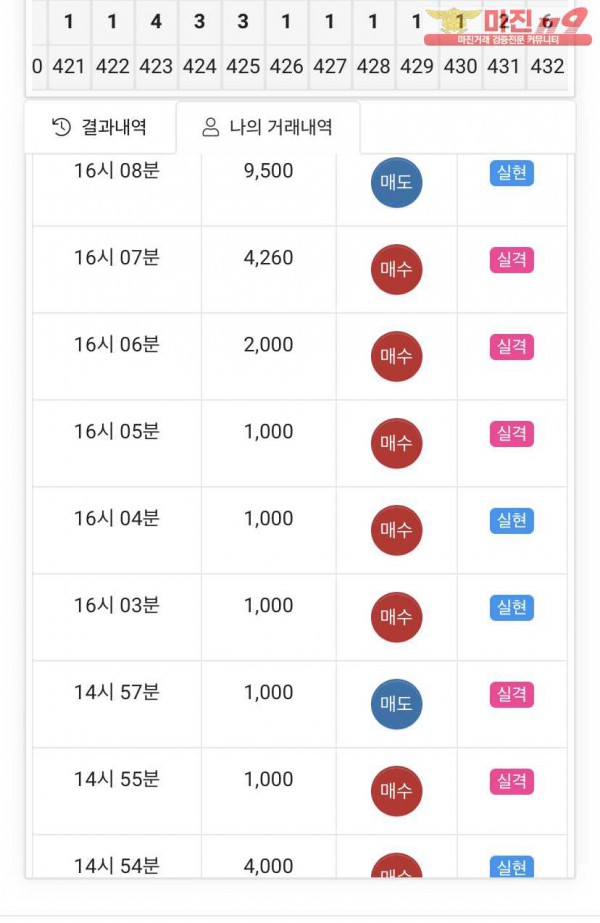 글로벌 국대점 수익인증