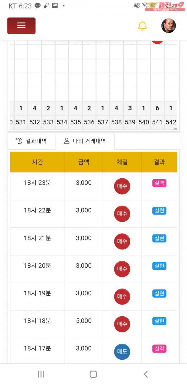 글로벌 777 가입후 수익