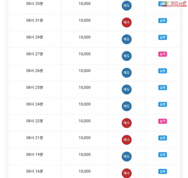 글로벌777점 연승