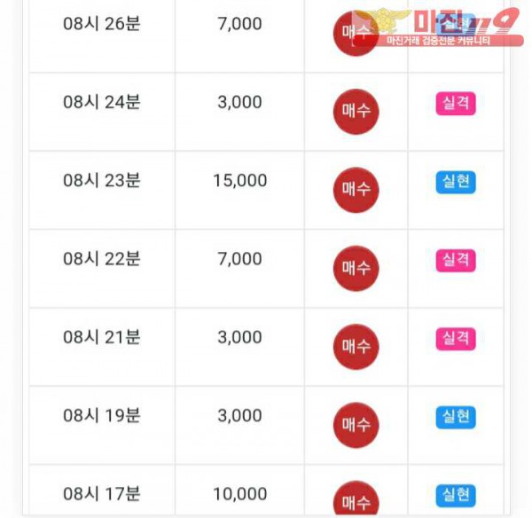 글로벌777점 수익인증