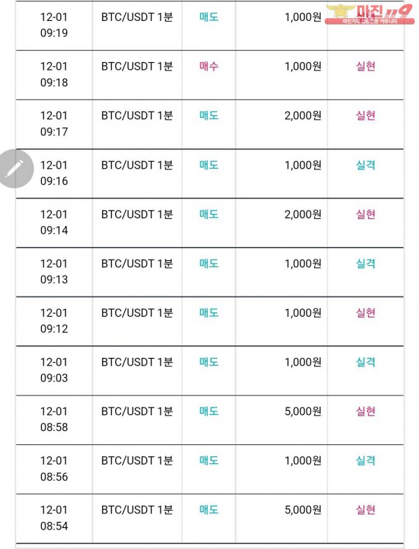 비트맨 다이아몬드 지점