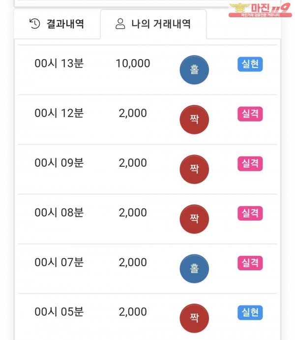 국대점 수익인증