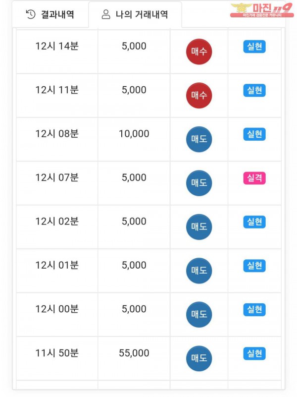 글로벌국대점 수익인증