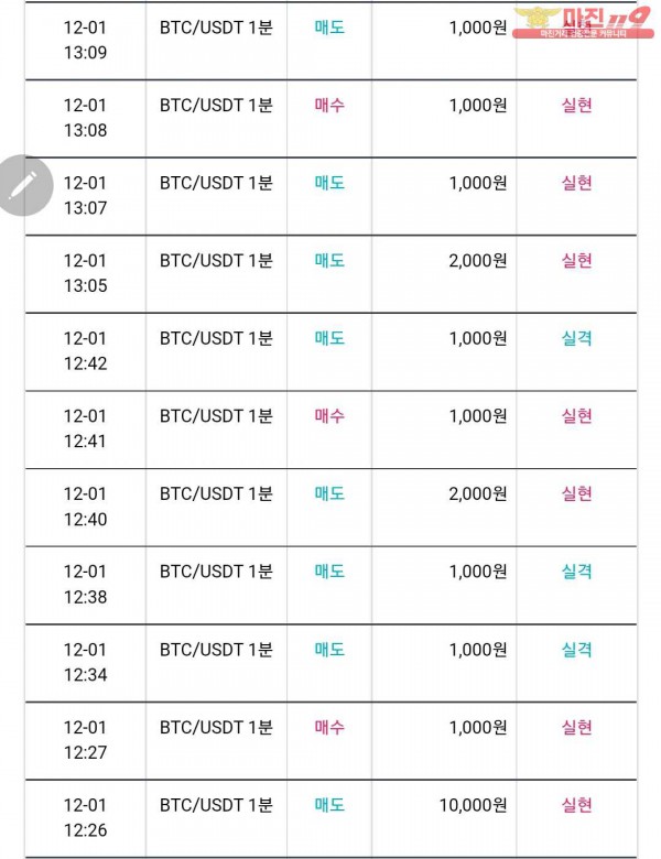 비트맨 다이아몬드 지점