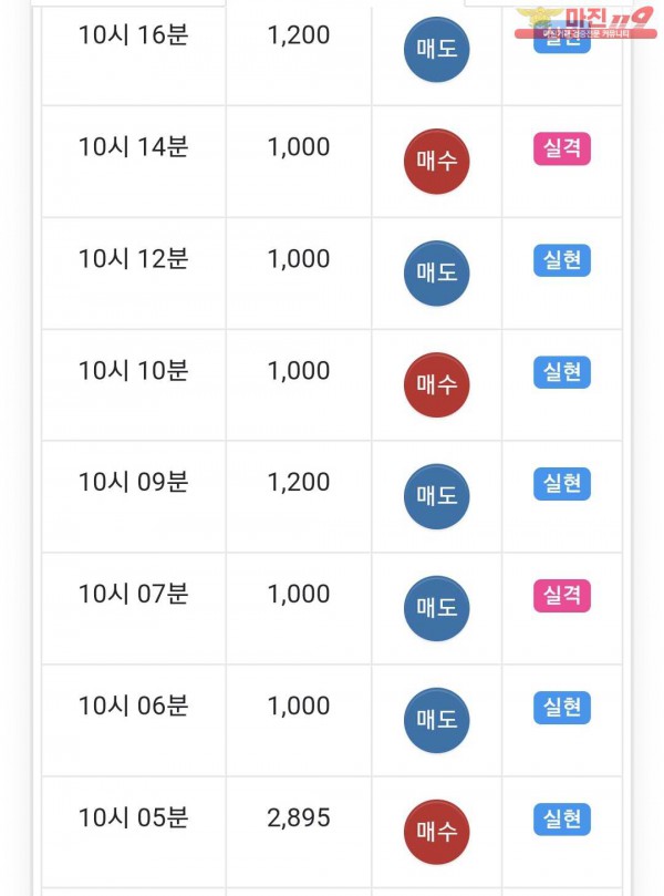 국대점 수익인증