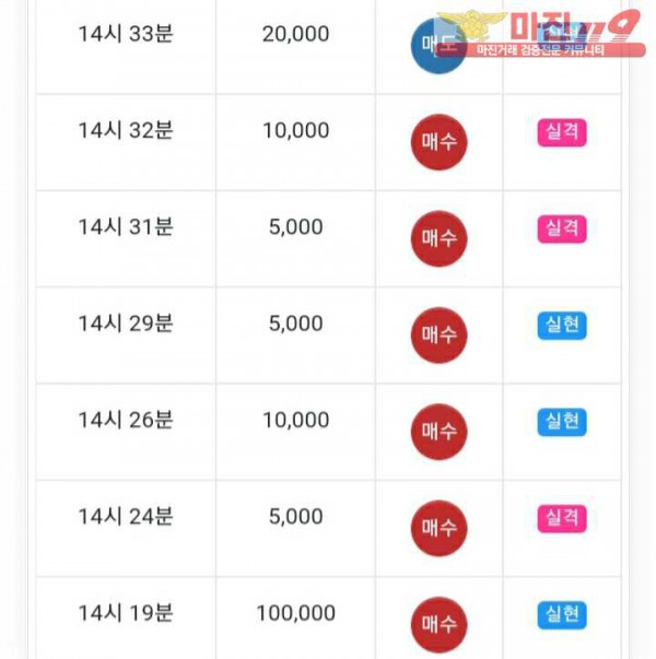 글로벌777점 수익인증