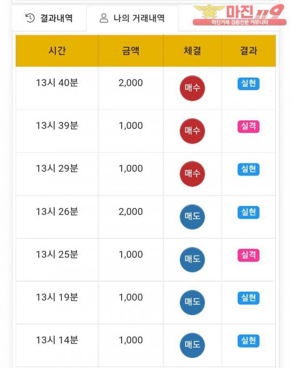 국대점 수익인증