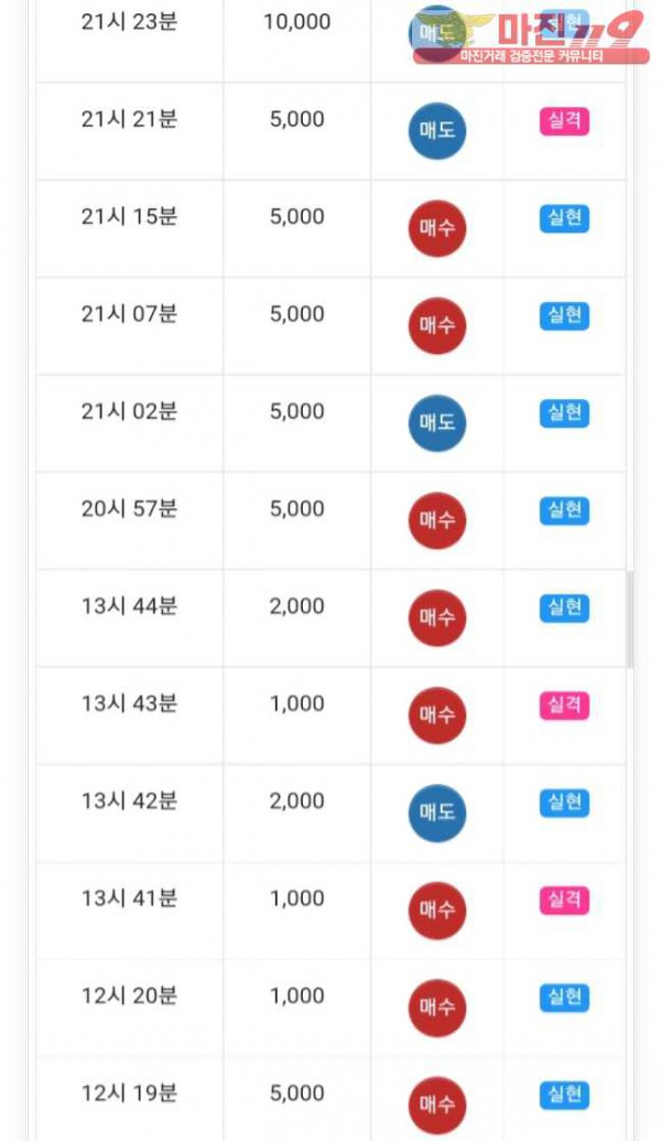 글로벌777점 수익인증
